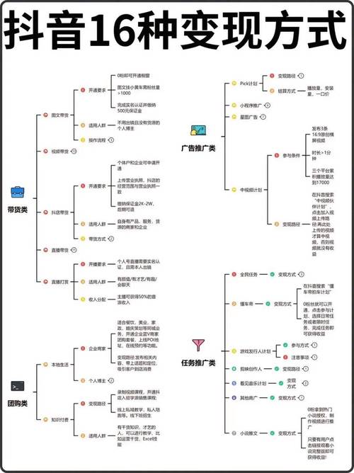 前端实现，抖音双击自助代刷秒刷技术解析