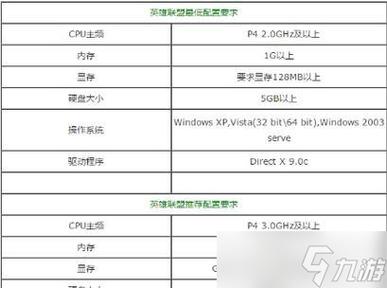 Lol游戏电脑配置指南