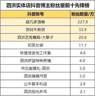 如何用抖音刷赞推广网站打造粉丝数量？