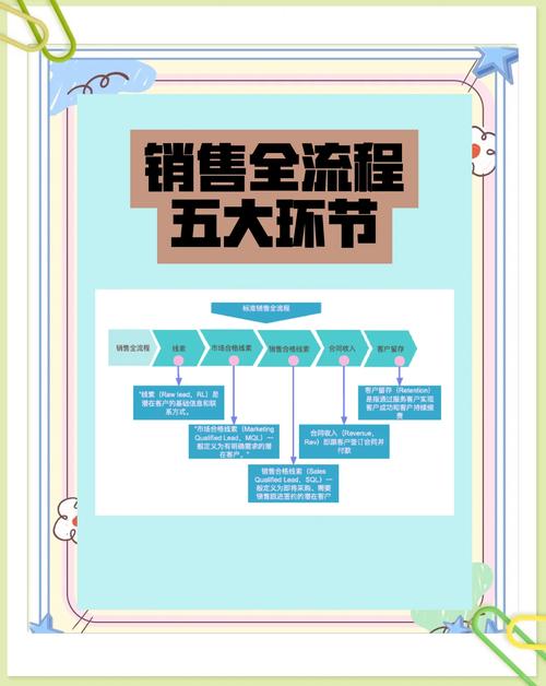 如何轻松实现网络营销，天威传播的生存之道