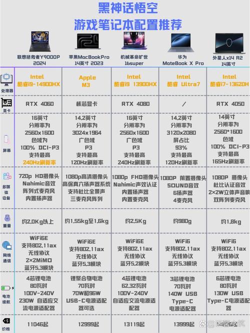 选择笔记本电脑,高效ivity的高性能选择