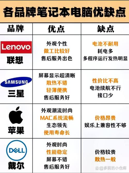 笔记本电脑,十强品牌中的 master in design