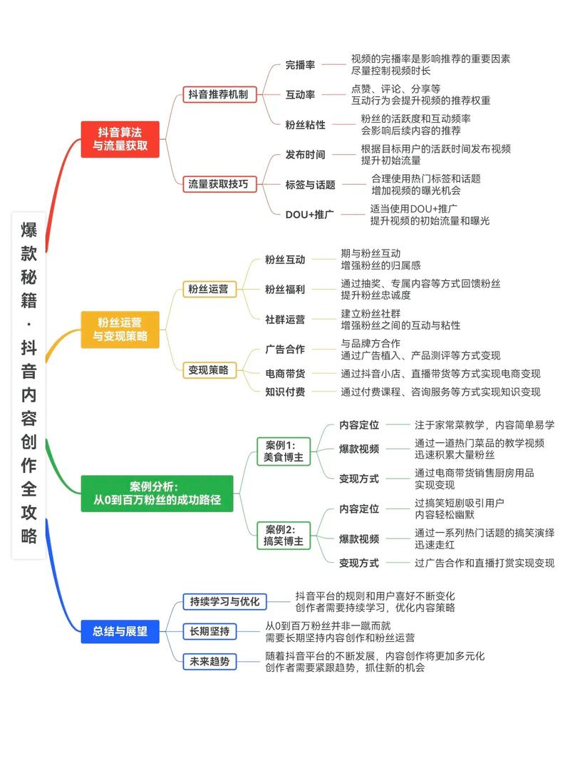 如何通过抖音秒刷实现自主下单?短视频运营技巧