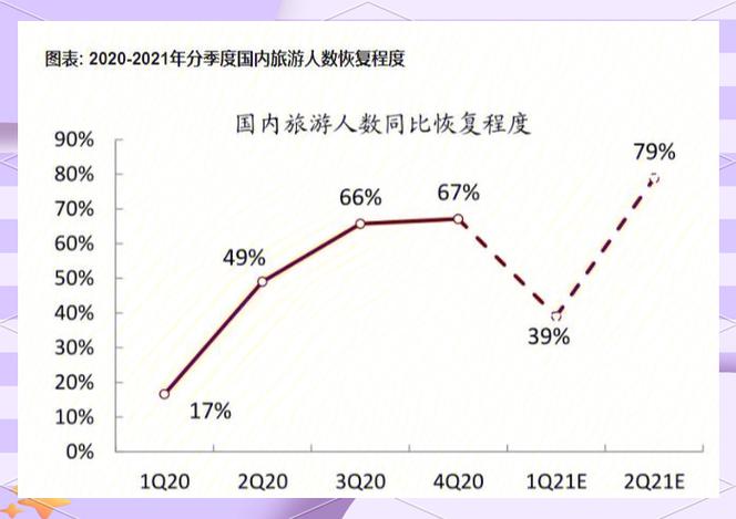 普洱疫情数据图，助力疫情防控与旅游复苏