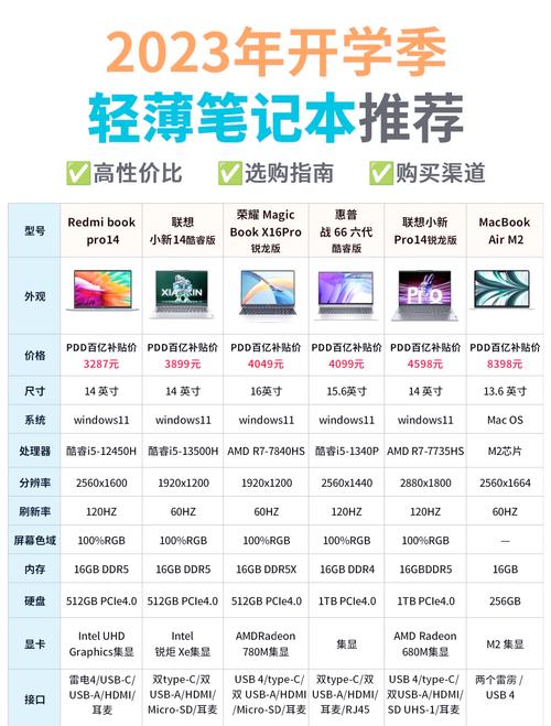 电脑牌子推荐，笔记本选择的必修课