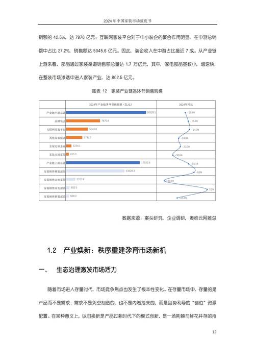 家居网站行业现状及建议