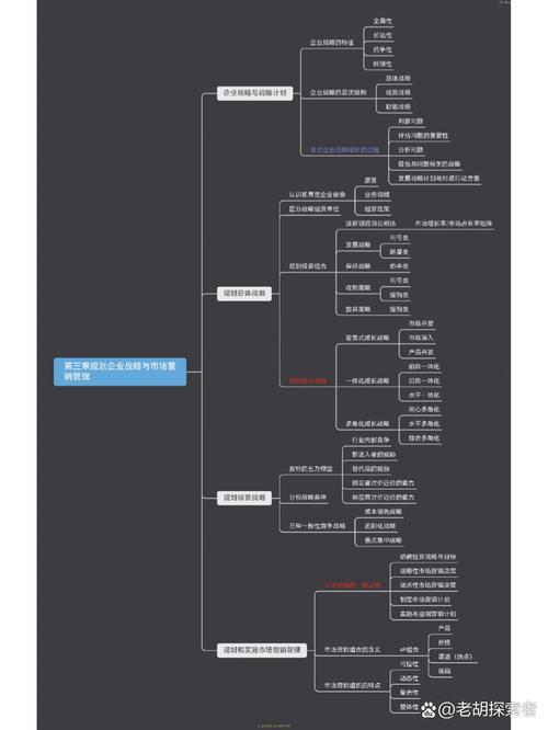 什么是营销思维?