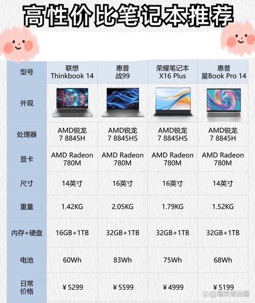 笔记本电脑，你可能不知道的十种不同选择