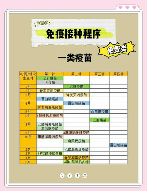 疫情最新消息 白家市场疫苗接种指南来了！