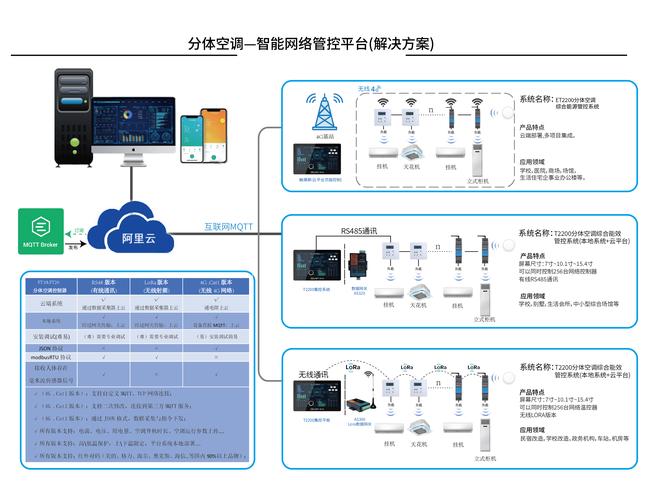 天台网络，打造智能时代的网络新标杆