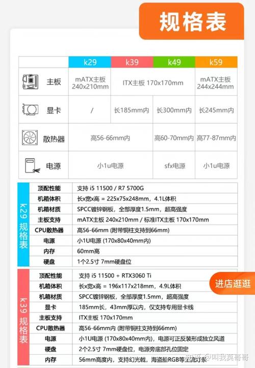 组装迷你电脑配置清单