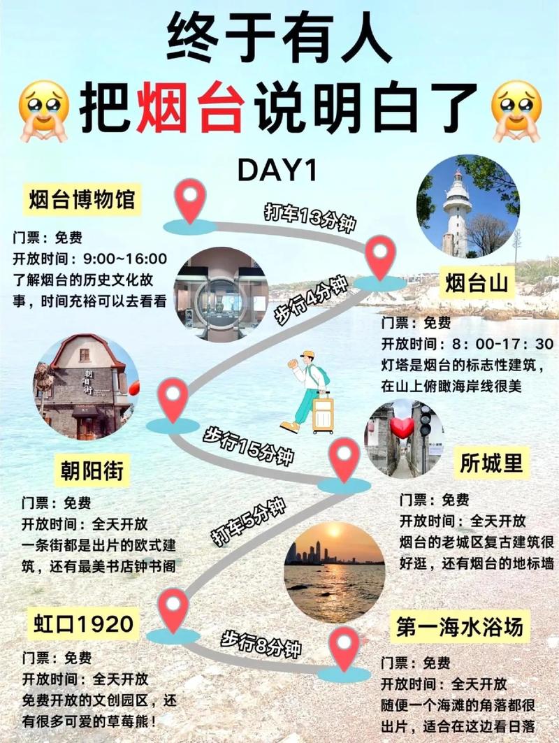 烟台旅游城市，构建高效旅游网站的必杀技