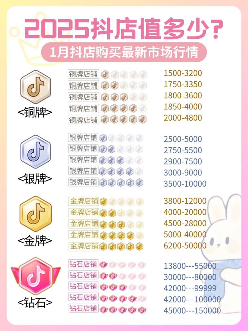 抖音网红商城，价格便宜与功能齐全的完美结合