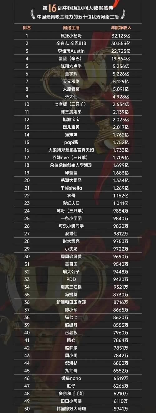 抖音双刷模式下的网红收入之道,从创意到策略的全栈解决方案