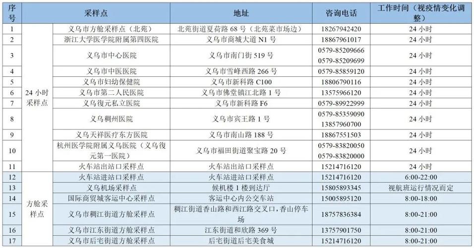 疫情开放后义乌最新消息指南