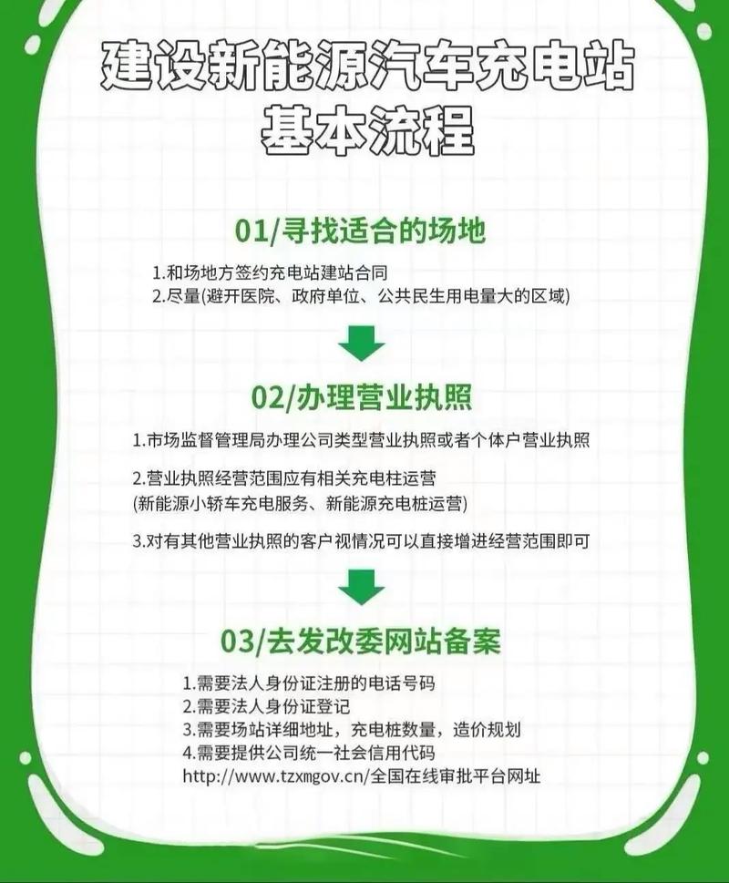 网络建站，从入门到成功之路