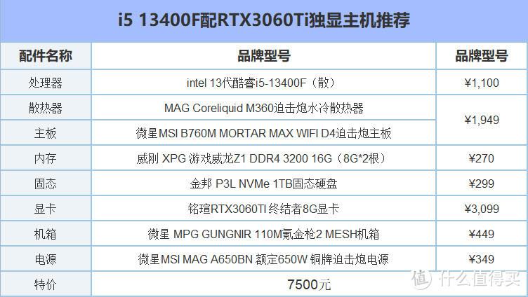 全面解析i5电脑配置,从基础到提升
