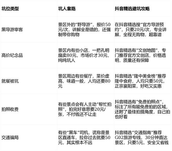 如何用抖音快速上架你的内容—24小时下单价格表指南