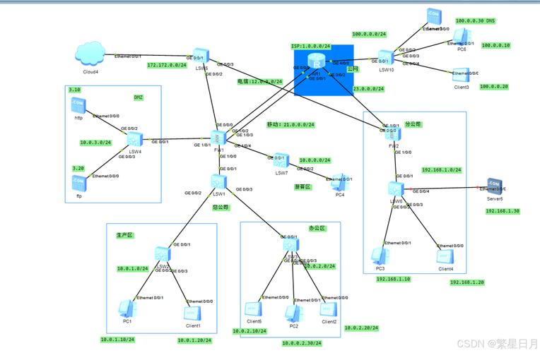 百度网络设计，从基础到爆发