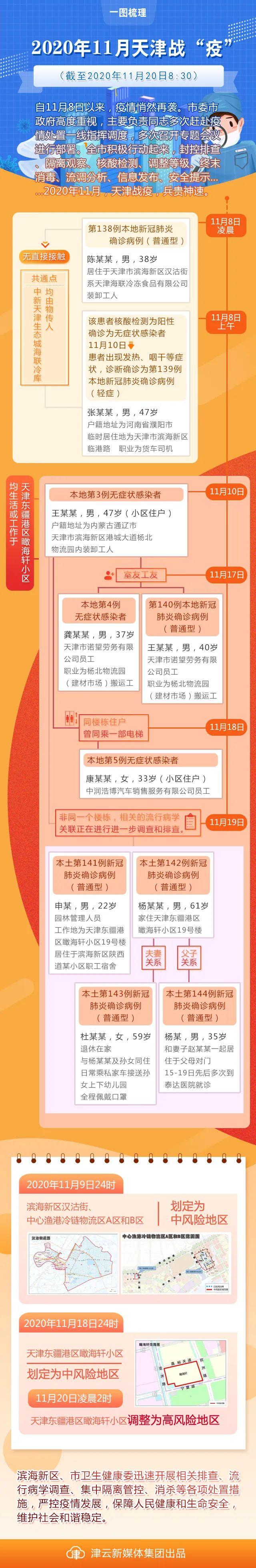 天津疫情最新消息解析图