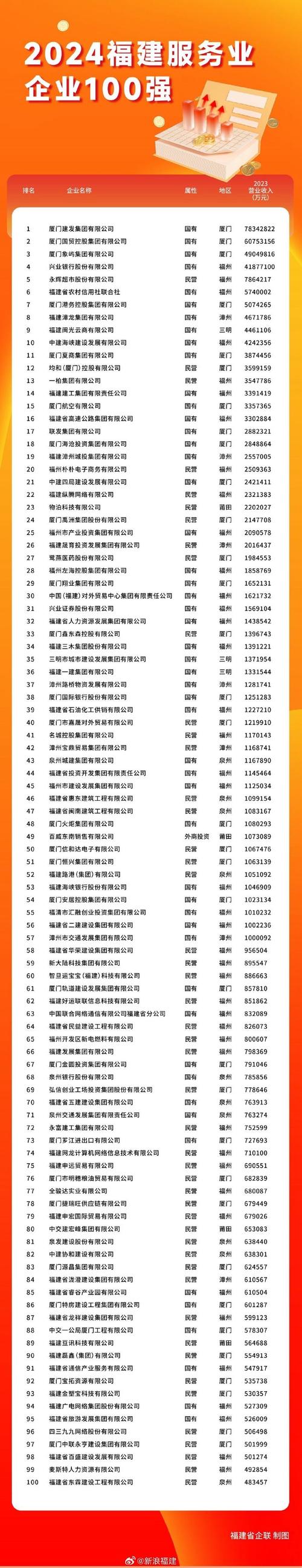 福州建设网站行业排名，专业与效率并重，服务更上一层楼