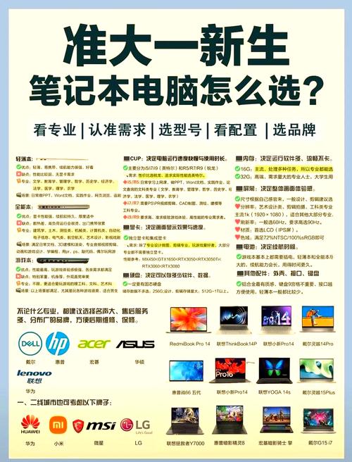 笔记本电脑,选择的指南
