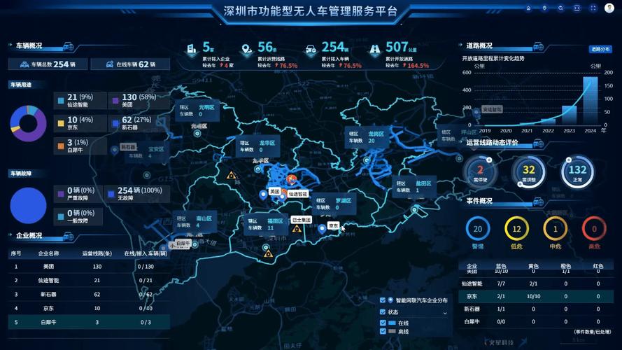 如何在深圳打造高效且智能的网站？