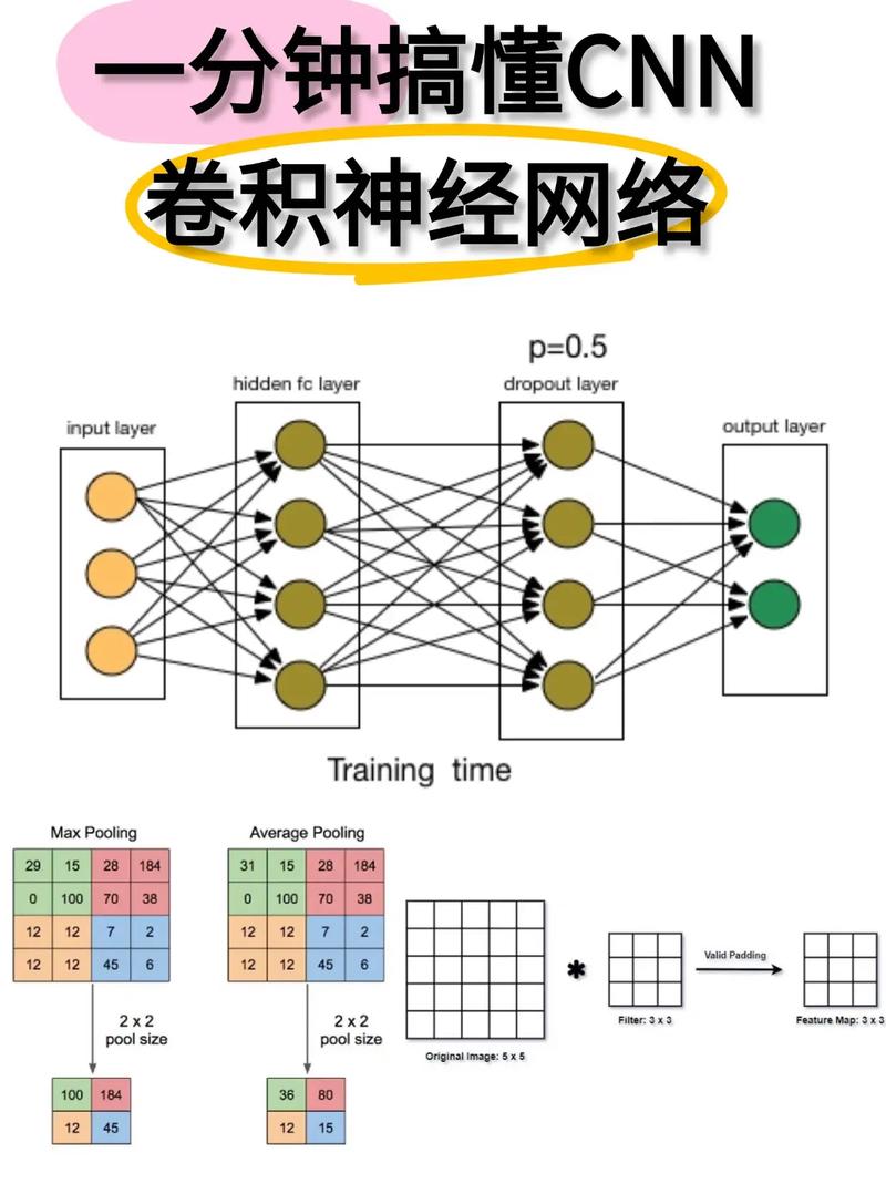 网络，连接的网络，沉睡的网络