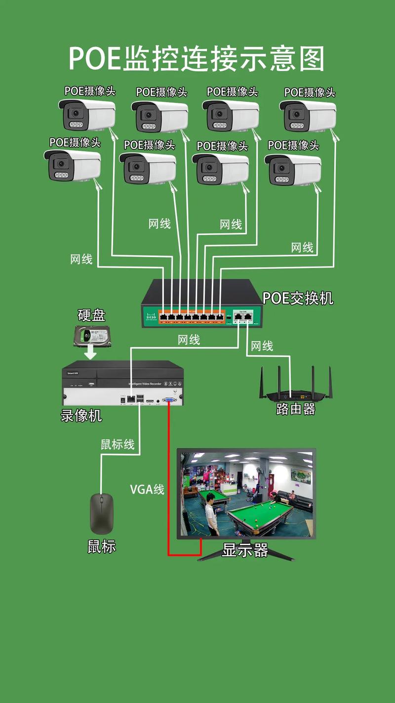 如何为监控设备选择合适的硬件配置?