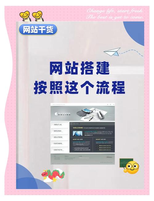 如何构建一个快速发展的网站