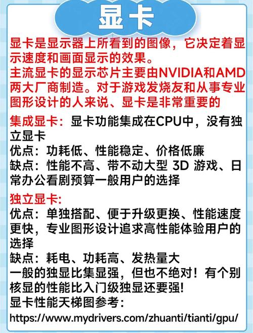 组装电脑看配置指南