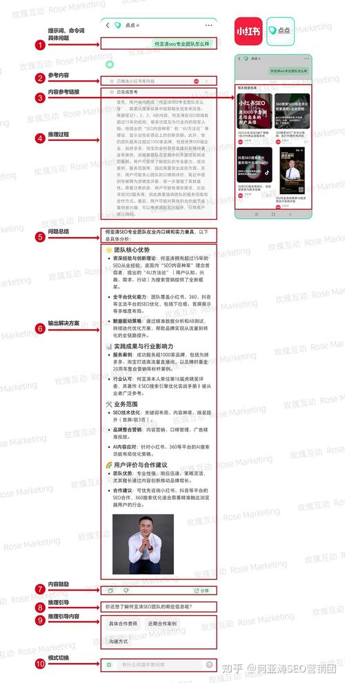 网络营销网站SEO优化指南