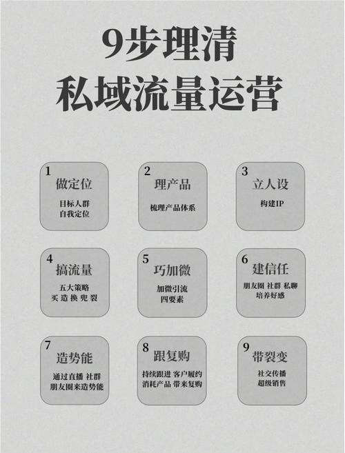 如何让APP成为网络流量的中坚力量