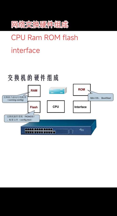 专业画图必须拥有的硬件配置指南