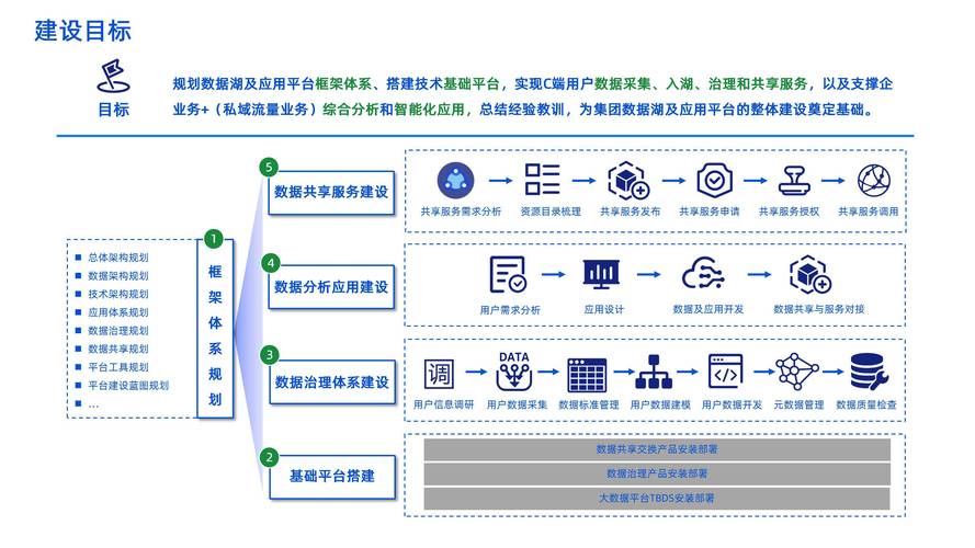 巢湖市，从城市规划到数字化转型，如何打造高效平台？