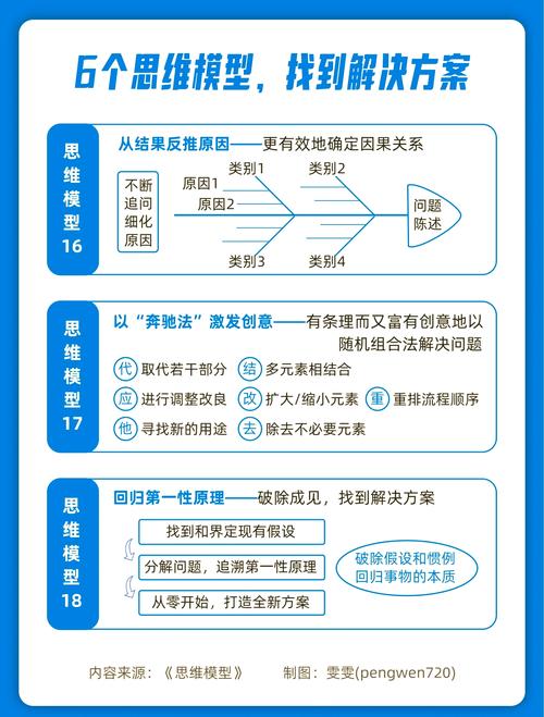 构建网站,从挑战到成功,你该如何应对?