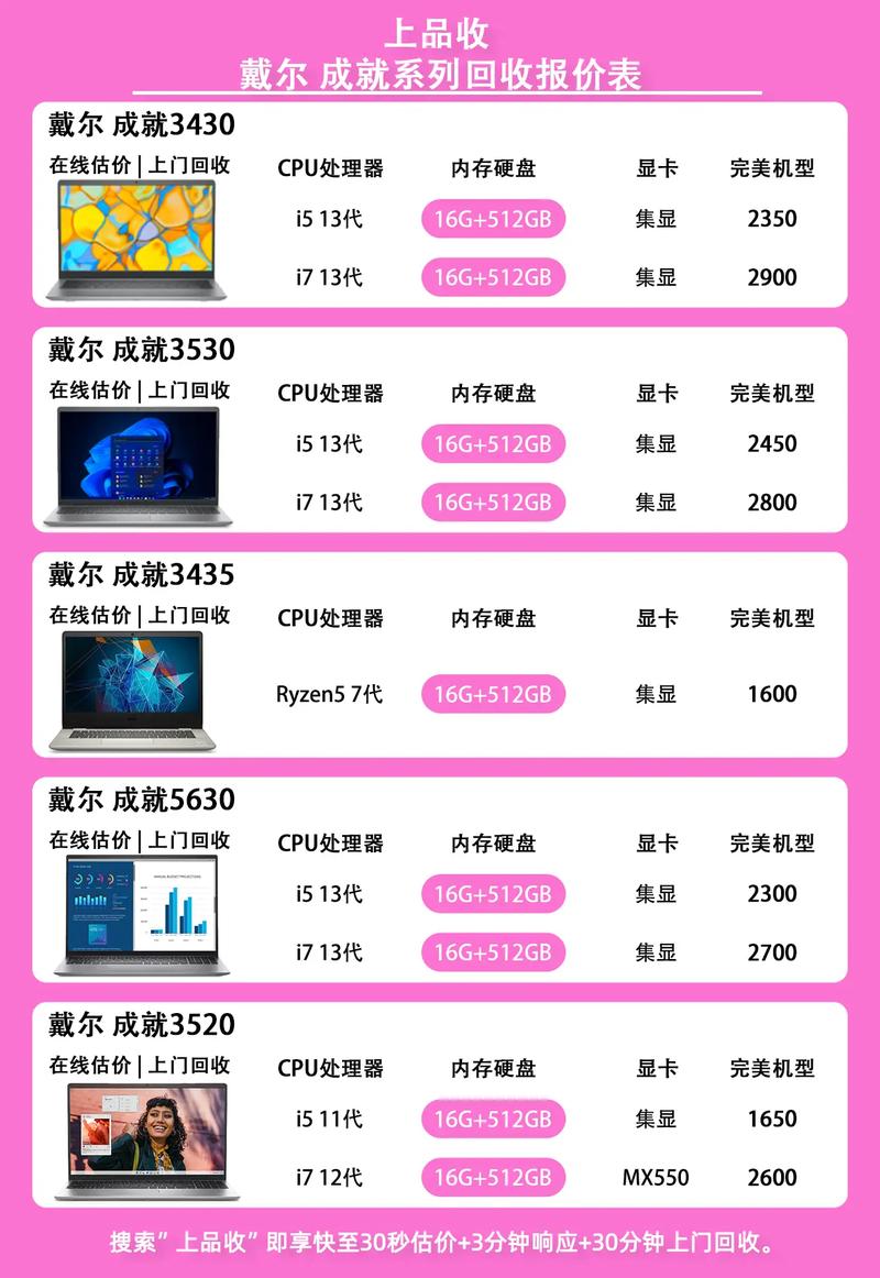 电脑价格查询,你是否了解?