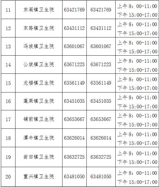 全海南疫情最新消息,文昌区防控指南