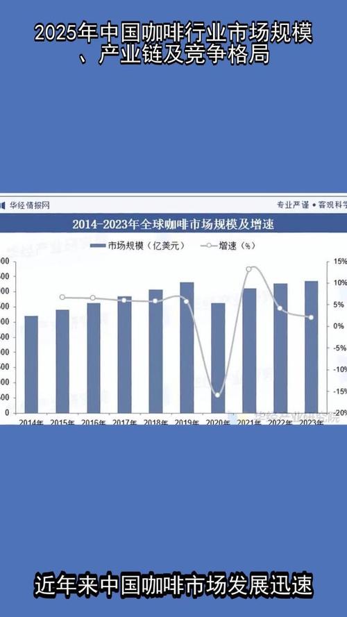咖啡网站建设市场分析