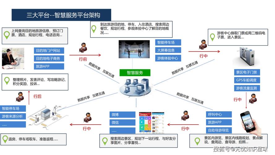 如何搭建一个有效的网络宣传站，全面的解决方案