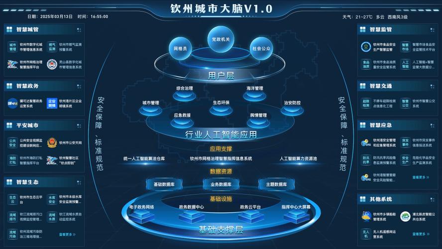 一、H5网络，城市互联网的理想选择