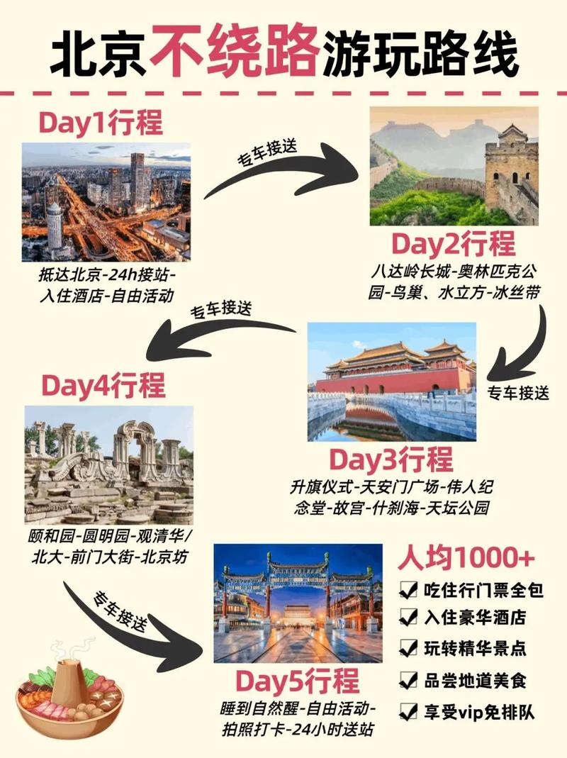 打造北京旅游的最佳旅游网站，从结构优化到用户体验提升