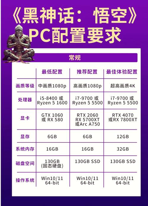 电脑配置指南，让您的电脑更高效