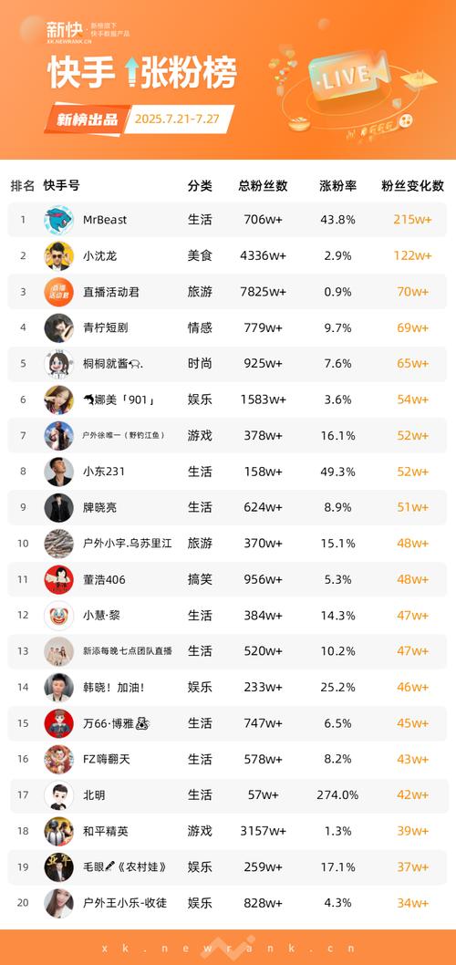 在抖音刷短视频时，为什么刷到的视频数量高？