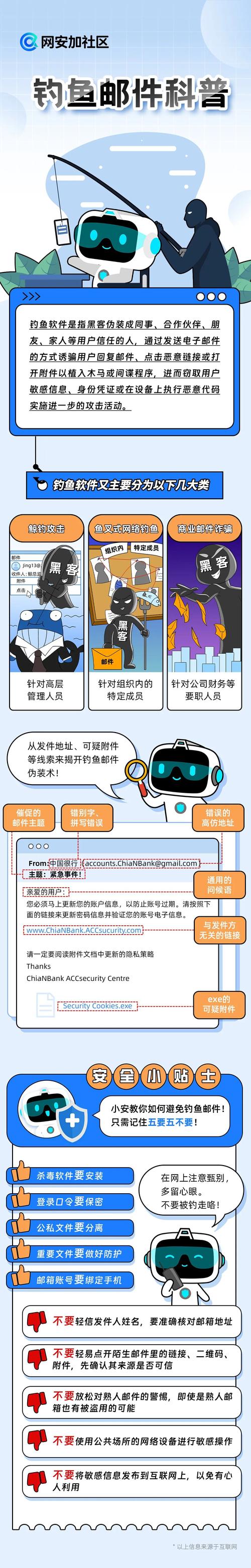 用Siri钓鱼网站，实用指南与技巧！