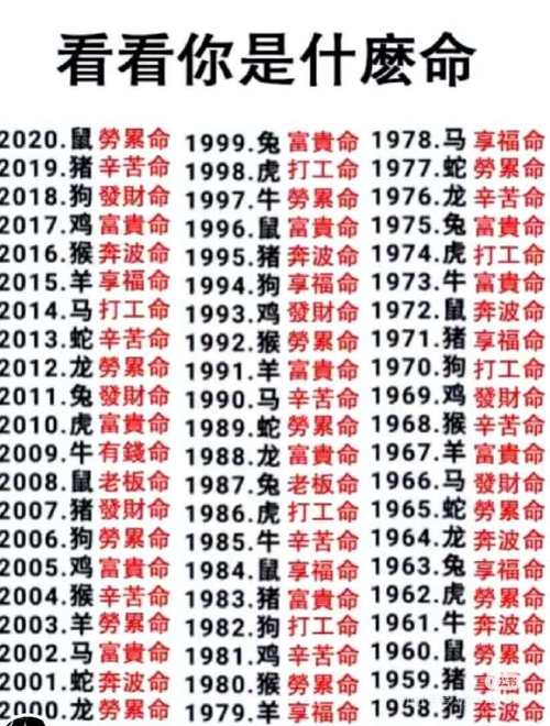 电脑算命,你真的了解吗?