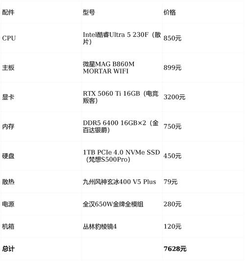 电脑主机游戏配置指南