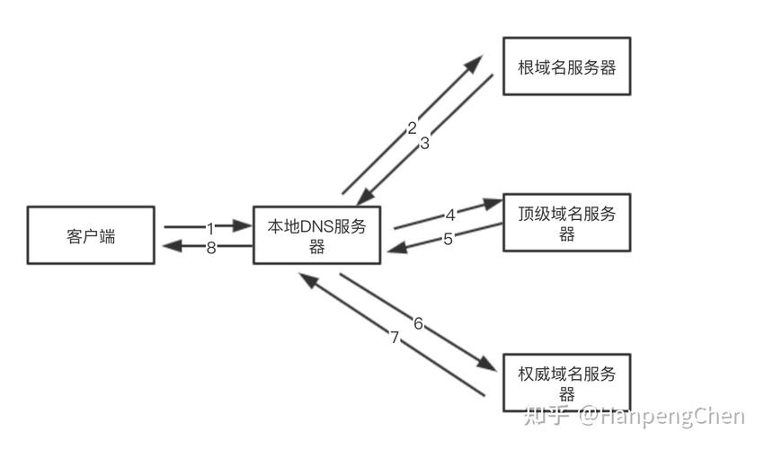 沙特网络域名，机遇与挑战解析