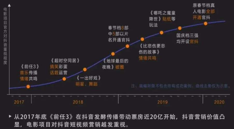 抖音用户活跃度分析，观看量与播放量如何影响你的内容策略