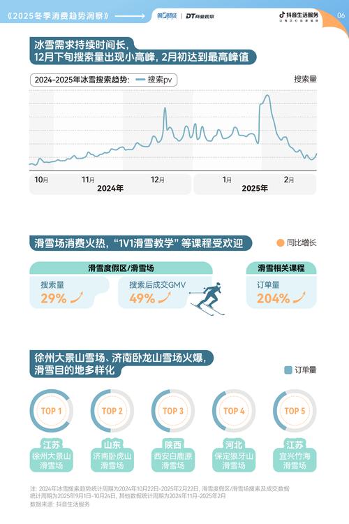 哈尔滨网站建设市场分析